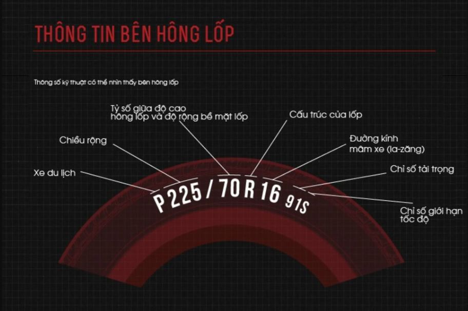 Cách xem thông số in trên vỏ xe chuẩn xác