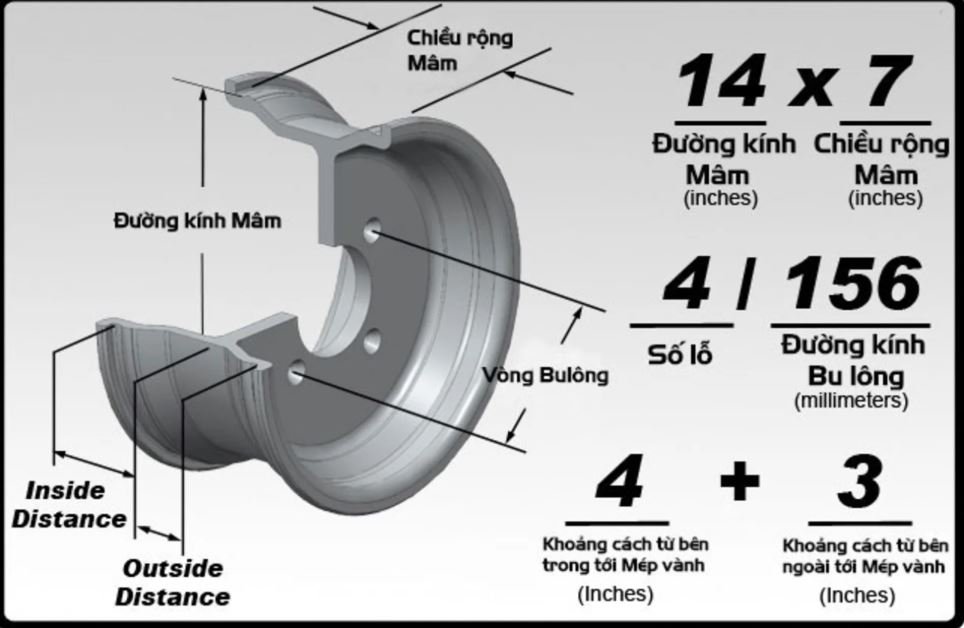 Cách tìm vị trí thông số in trên vỏ xe