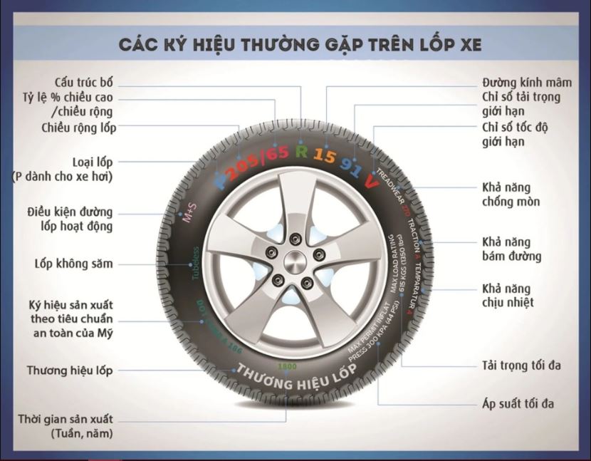 Kinh nghiệm chọn kích thước thông số in trên vỏ xe