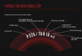 Chạy xe lốp cũ nát: ‘Tử thần’ rình rập mỗi vòng quay